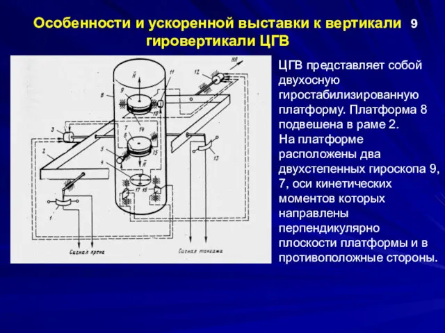 Особенности и ускоренной выставки к вертикали гировертикали ЦГВ 9 ЦГВ