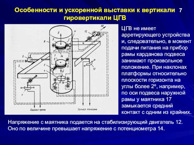 Особенности и ускоренной выставки к вертикали гировертикали ЦГВ 7 ЦГВ