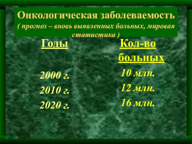 Онкологическая заболеваемость ( прогноз – вновь выявленных больных, мировая статистика