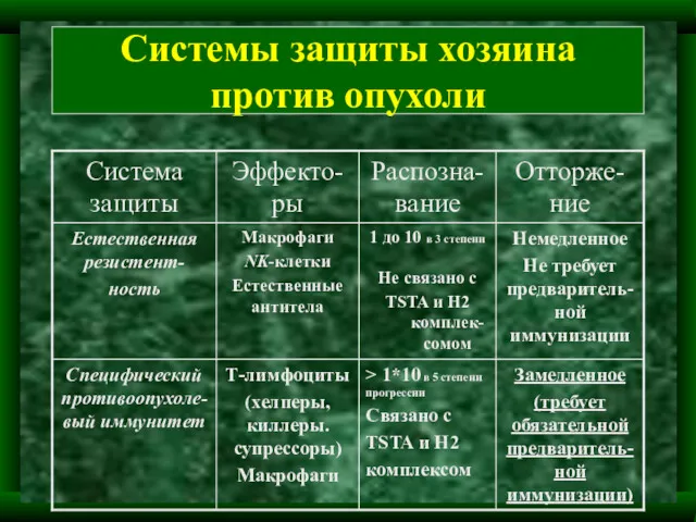 Системы защиты хозяина против опухоли