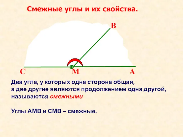 Смежные углы и их свойства. М А В С Два