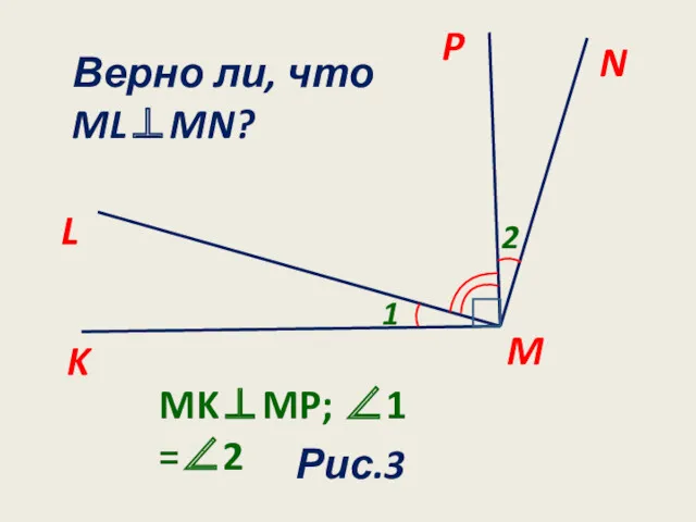 N M P L 1 Рис.3 K 2 MK⊥MP; ∠1 =∠2 Верно ли, что ML⊥MN?