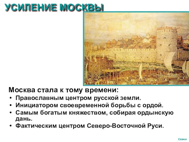 УСИЛЕНИЕ МОСКВЫ Схема Москва стала к тому времени: Православным центром русской земли. Инициатором