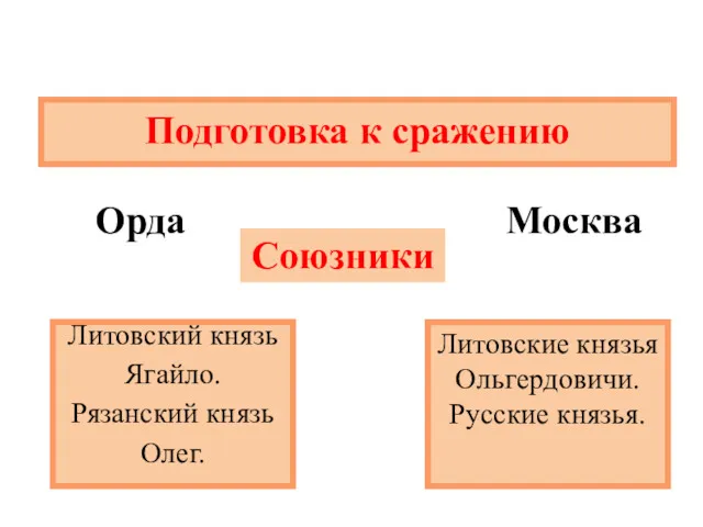 Подготовка к сражению Орда Москва Союзники Литовские князья Ольгердовичи. Русские князья. Литовский князь