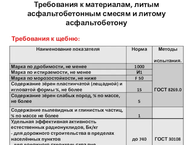 Требования к материалам, литым асфальтобетонным смесям и литому асфальтобетону Требования к щебню: