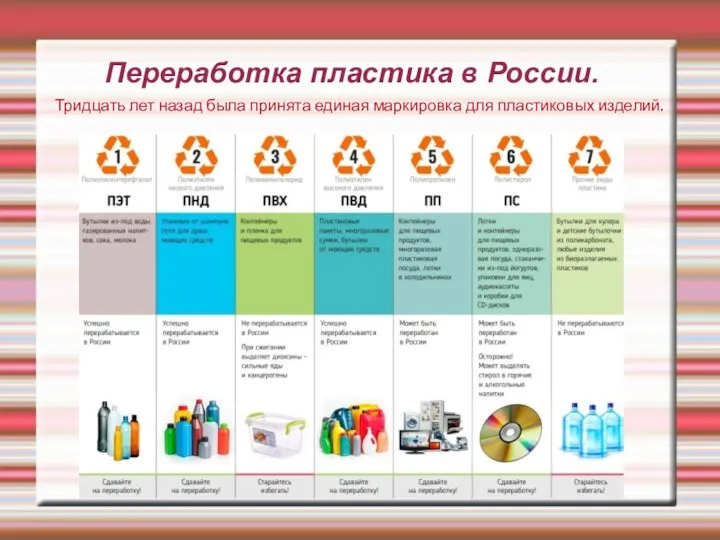 Переработка пластика в России. Тридцать лет назад была принята единая маркировка для пластиковых изделий.