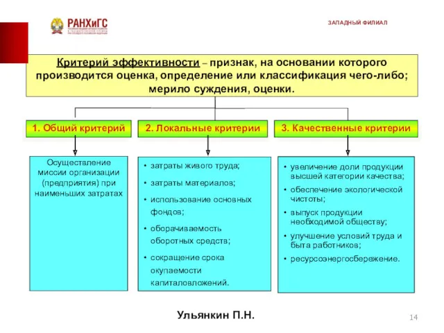 Осуществление миссии организации (предприятия) при наименьших затратах затраты живого труда;