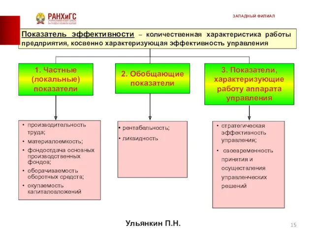 Показатель эффективности – количественная характеристика работы предприятия, косвенно характеризующая эффективность