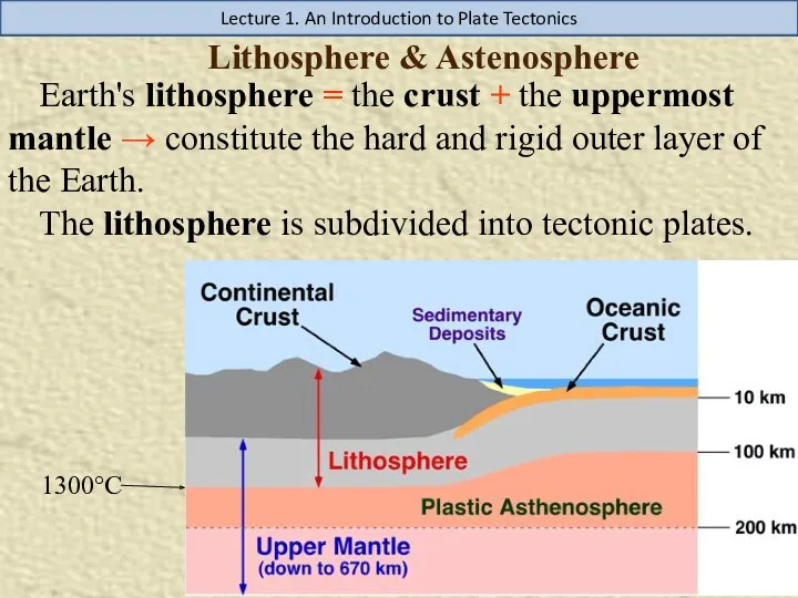 Lithosphere & Astenosphere 1300°С Lecture 1. An Introduction to Plate Tectonics Earth's lithosphere