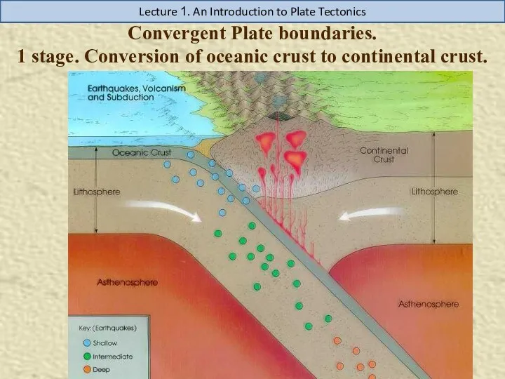 Convergent Plate boundaries. 1 stage. Conversion of oceanic crust to continental crust. Lecture