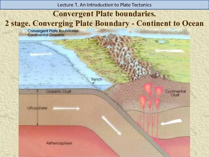 Convergent Plate boundaries. 2 stage. Converging Plate Boundary - Continent to Ocean Lecture