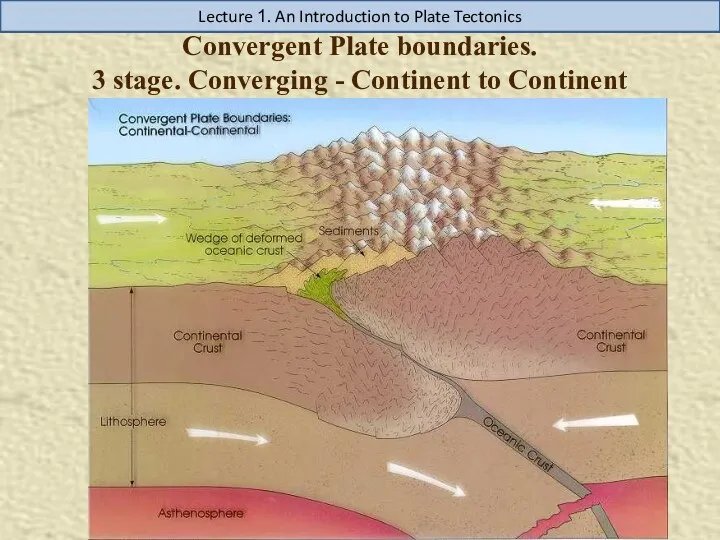 Convergent Plate boundaries. 3 stage. Converging - Continent to Continent Lecture 1. An