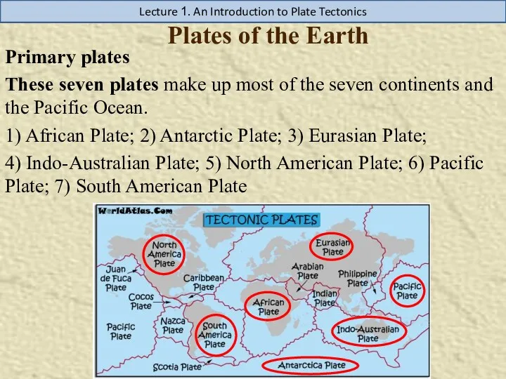 Lecture 1. An Introduction to Plate Tectonics Plates of the Earth Primary plates