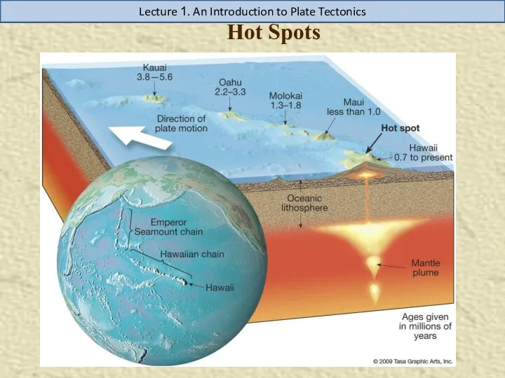 Hot Spots Lecture 1. An Introduction to Plate Tectonics