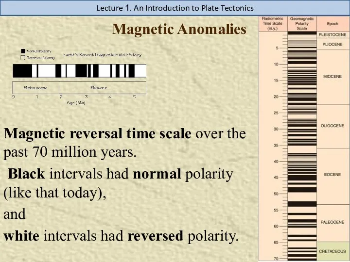 Magnetic Anomalies Magnetic reversal time scale over the past 70 million years. Black