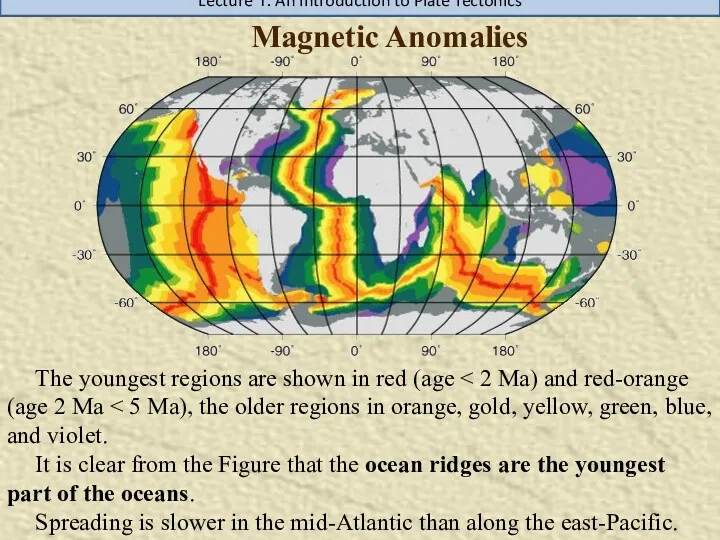 Magnetic Anomalies Lecture 1. An Introduction to Plate Tectonics The youngest regions are