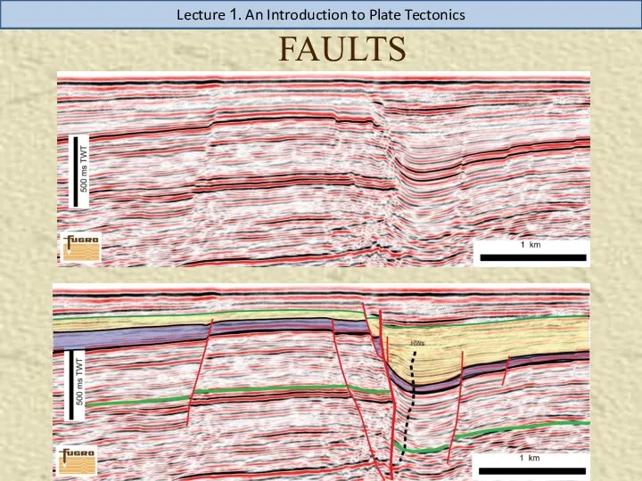FAULTS Lecture 1. An Introduction to Plate Tectonics