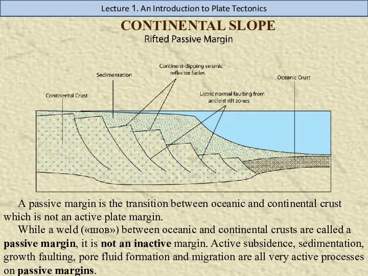 CONTINENTAL SLOPE Lecture 1. An Introduction to Plate Tectonics A passive margin is