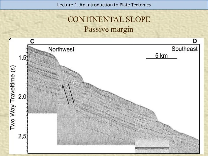 CONTINENTAL SLOPE Passive margin Lecture 1. An Introduction to Plate Tectonics