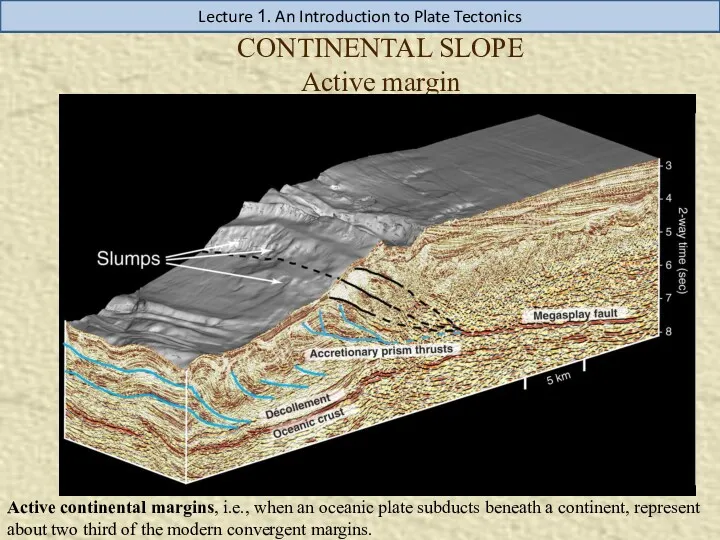 CONTINENTAL SLOPE Active margin Lecture 1. An Introduction to Plate Tectonics Active continental