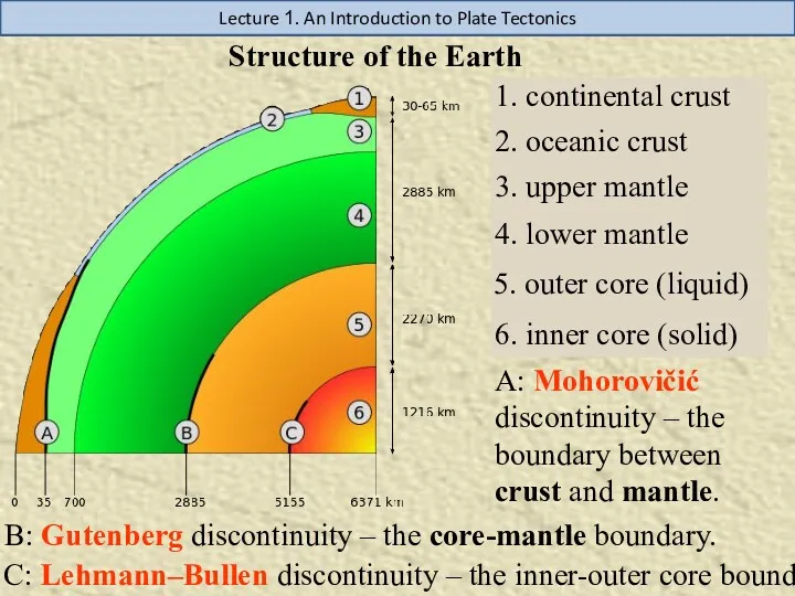 C: Lehmann–Bullen discontinuity – the inner-outer core bound. Lecture 1. An Introduction to