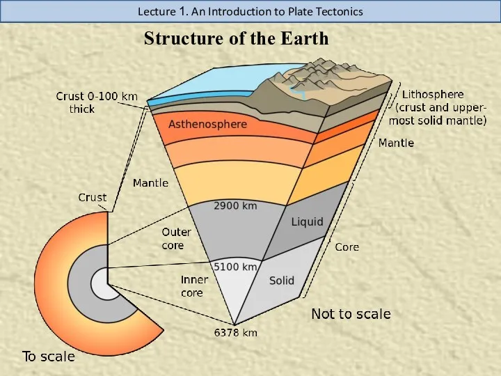 Lecture 1. An Introduction to Plate Tectonics Structure of the Earth