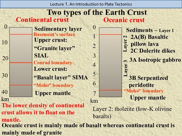 Lecture 1. An Introduction to Plate Tectonics Two types of the Earth Crust
