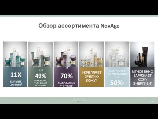 Обзор ассортимента NovAge 11X БОЛЬШЕ СИЯНИЯΔ ДО 49% МГНОВЕННО УМЕНЬШАЕТ