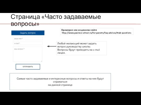 Страница «Часто задаваемые вопросы» Любой желающий может задать вопрос руководству