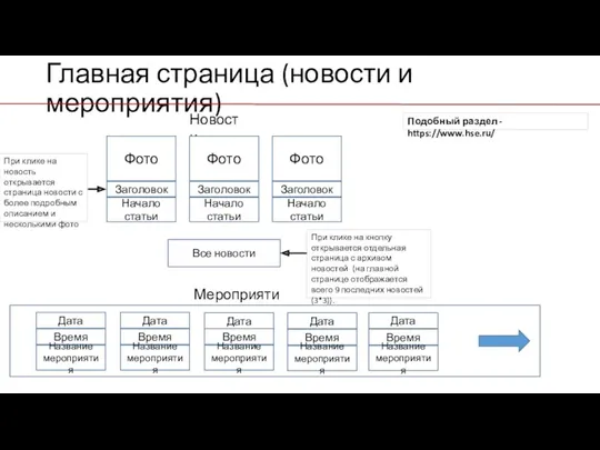 Главная страница (новости и мероприятия) Новости Фото Заголовок Начало статьи