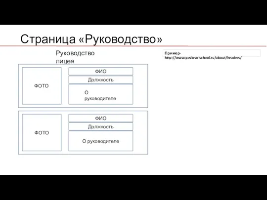 Страница «Руководство» Руководство лицея ФИО Должность О руководителе ФОТО ФОТО ФИО Должность О руководителе Пример- http://www.pavlovo-school.ru/about/headers/