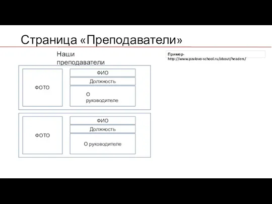 Страница «Преподаватели» Наши преподаватели ФИО Должность О руководителе ФОТО ФОТО ФИО Должность О руководителе Пример- http://www.pavlovo-school.ru/about/headers/