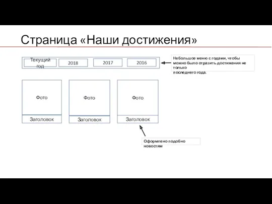 Страница «Наши достижения» Текущий год 2018 2017 2016 Небольшое меню