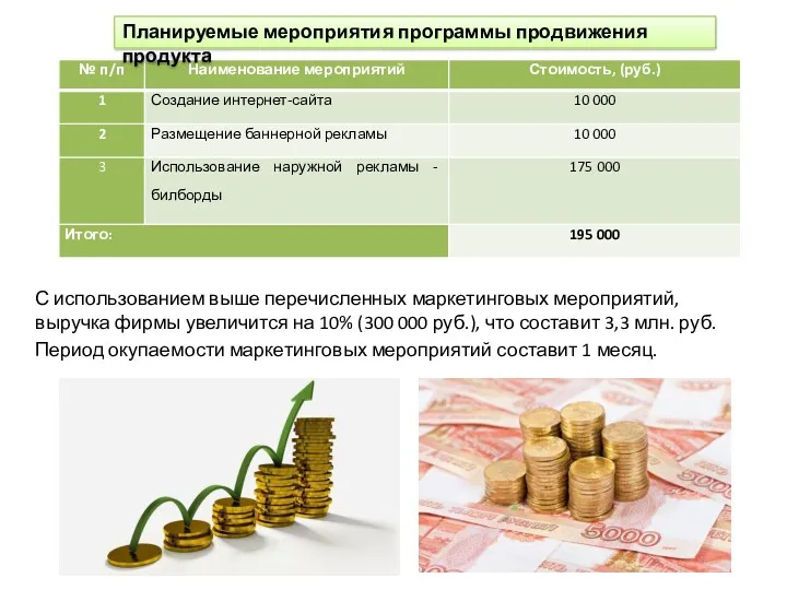 С использованием выше перечисленных маркетинговых мероприятий, выручка фирмы увеличится на