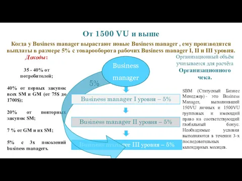 От 1500 VU и выше Когда у Business manager вырастают