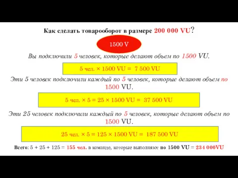 Как сделать товарооборот в размере 200 000 VU? Вы подключили