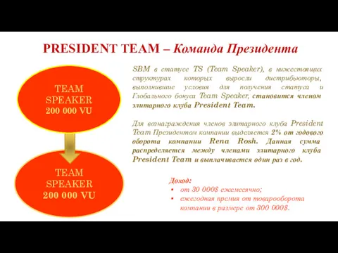 PRESIDENT TEAM – Команда Президента SBM в статусе TS (Team