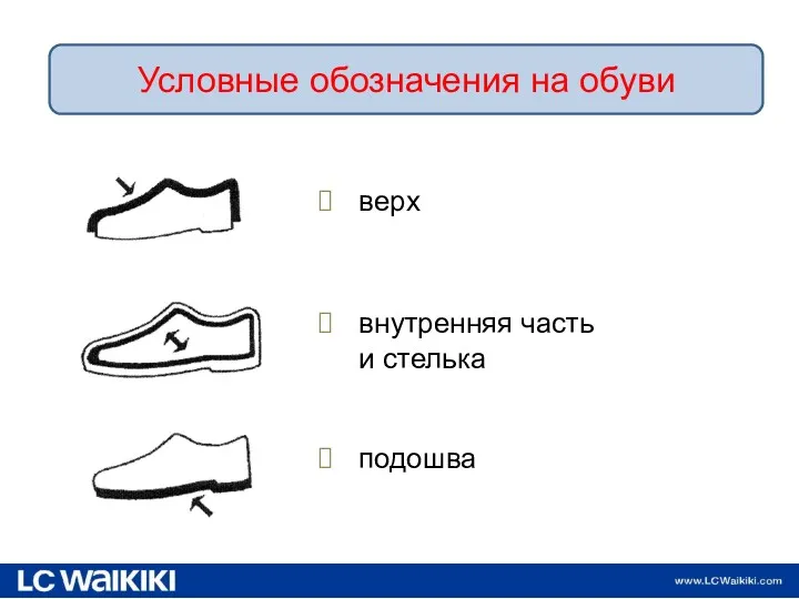 19.02.2013 верх внутренняя часть и стелька подошва Условные обозначения на обуви