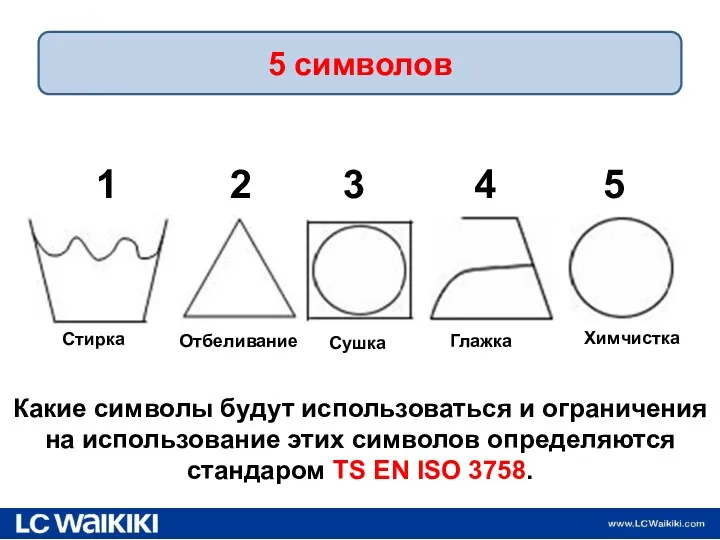 19.02.2013 Какие символы будут использоваться и ограничения на использование этих