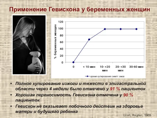 Применение Гевискона у беременных женщин Полное купирование изжоги и тяжести