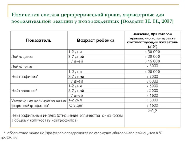 Изменения состава периферической крови, характерные для воспалительной реакции у новорожденных