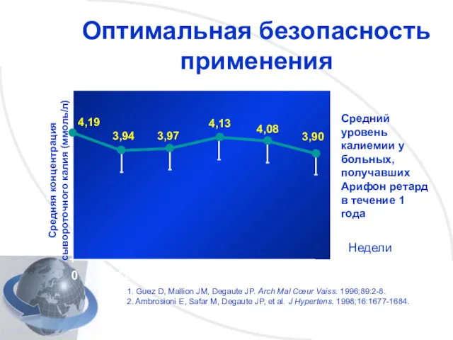 Оптимальная безопасность применения 1. Guez D, Mallion JM, Degaute JP.