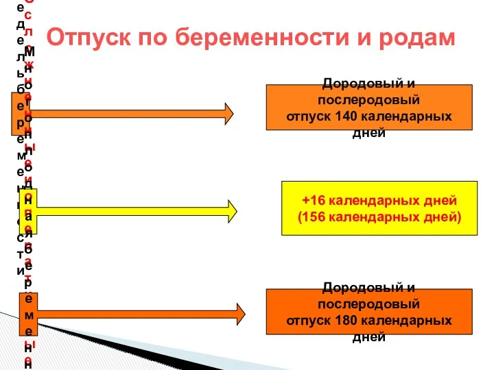 Отпуск по беременности и родам 30 недель беременности Дородовый и