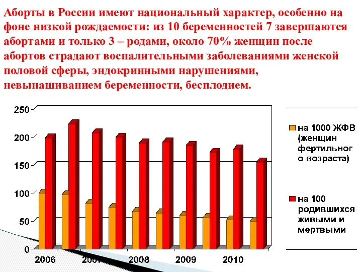 Аборты в России имеют национальный характер, особенно на фоне низкой