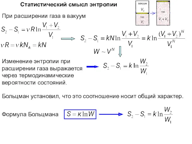 Статистический смысл энтропии При расширении газа в вакуум Формула Больцмана
