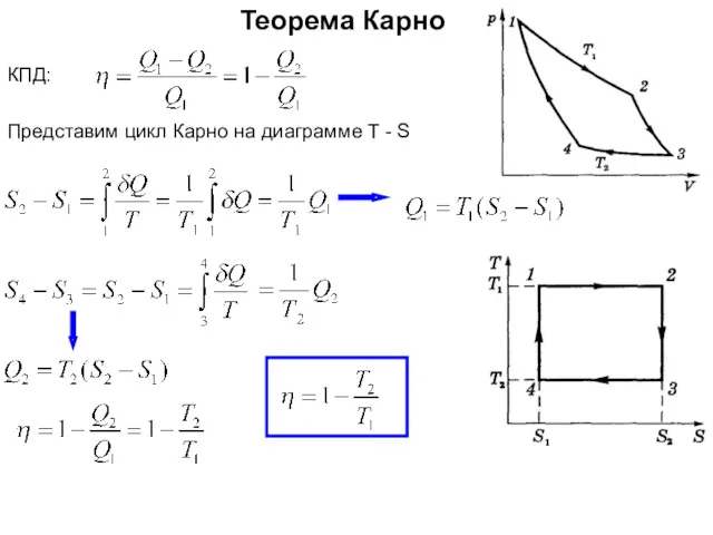Теорема Карно КПД: Представим цикл Карно на диаграмме T - S