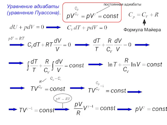 Уравнение адиабаты (уравнение Пуассона). постоянная адиабаты Формула Майера