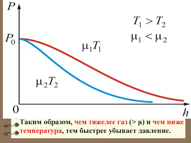 Таким образом, чем тяжелее газ (> μ) и чем ниже температура, тем быстрее убывает давление.