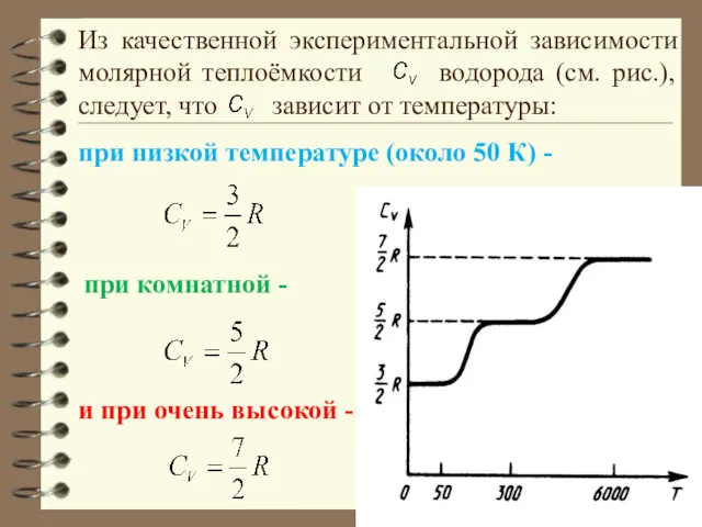 Из качественной экспериментальной зависимости молярной теплоёмкости водорода (см. рис.), следует,