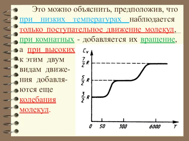 Это можно объяснить, предположив, что при низких температурах наблюдается только